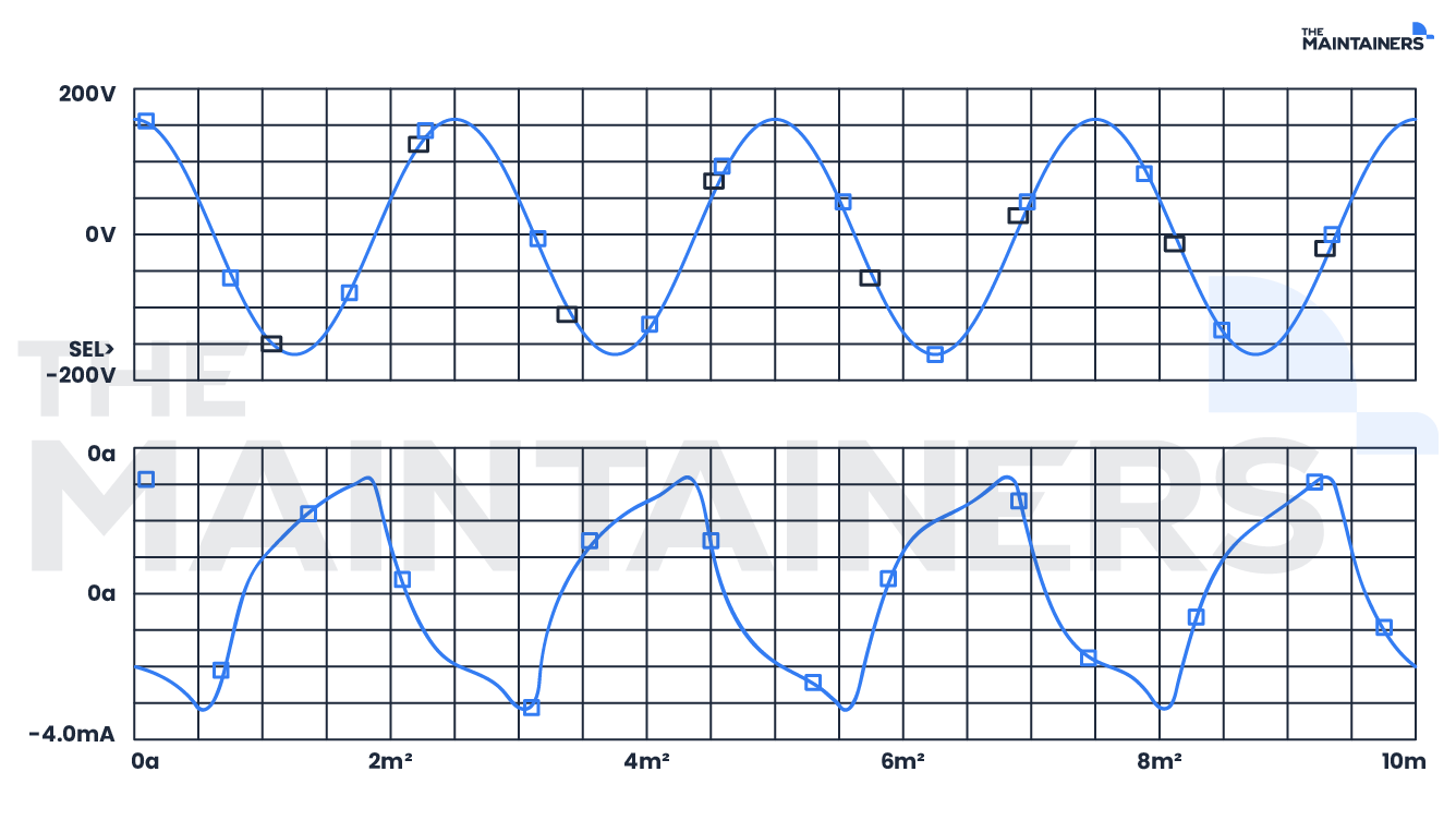 Harmonic Distortion in electric motors