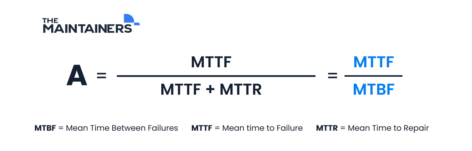 another availability equation