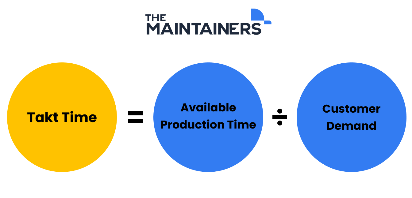 takt time equation