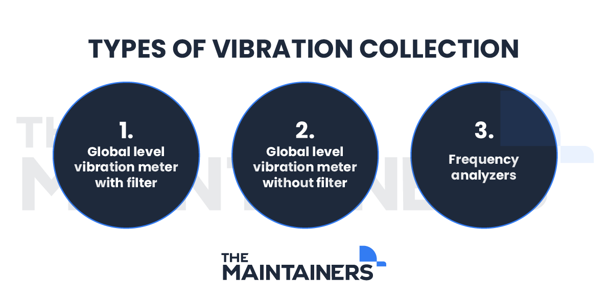 the 3 types of vibration collection